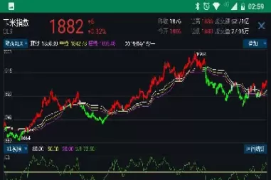 pp期货上涨是什么意思(今日pp期货价格走势图) (https://www.ynbygsw.com/) 内盘期货 第1张