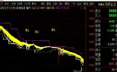 商品期货超级短线技巧(期货超级短线技巧) (https://www.ynbygsw.com/) 期货学习 第1张