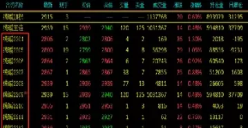 做期货应该选择哪个月份的合约(12月份期货应该做哪个合约) (https://www.ynbygsw.com/) 内盘期货 第1张