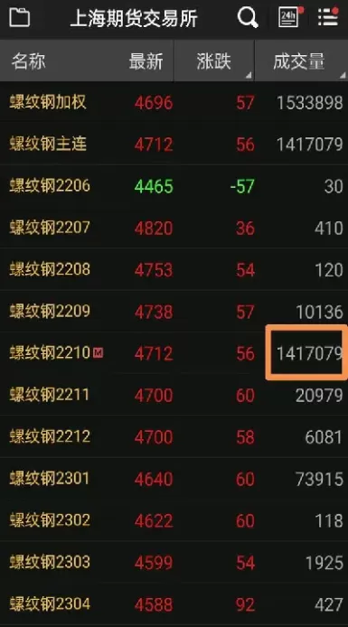 铅的期货标准合约是多少(铅期货标准合约) (https://www.ynbygsw.com/) 理财百科 第1张