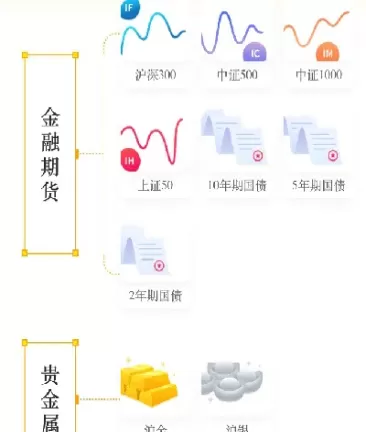 期货新上品种(期货新上品种有哪些) (https://www.ynbygsw.com/) 期货手续费 第1张