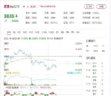沥青与外盘期货关系(沥青期货和外盘关联品种) (https://www.ynbygsw.com/) 恒指期货 第1张