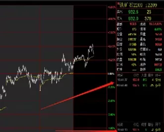 股指期货没有交易对手(股指期货买出时间限制) (https://www.ynbygsw.com/) 黄金期货 第1张