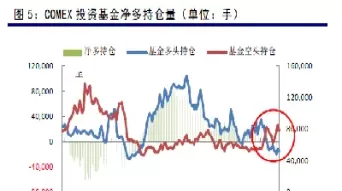 如何从期货上看铜价(期货铜价最新走势图) (https://www.ynbygsw.com/) 纳指期货 第1张