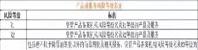 乙二醇期货一手是多少(乙二醇一手期货几吨) (https://www.ynbygsw.com/) 基金投资 第1张