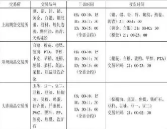 光大期货外盘的外汇能交易吗(光大期货有外汇吗) (https://www.ynbygsw.com/) 期货软件 第1张