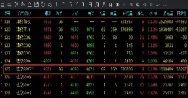期货双平手续费(期货怎么做手续费低) (https://www.ynbygsw.com/) 恒指期货 第1张