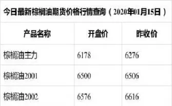 期货低库存棕油(期货低库存有哪些商品) (https://www.ynbygsw.com/) 德指期货 第1张