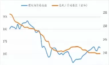 螺纹钢期货实物交割价(螺纹钢期货交割是什么规格) (https://www.ynbygsw.com/) 期货软件 第1张