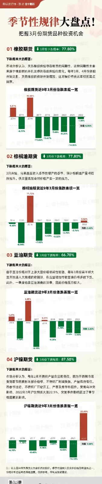 国内外期货市场有哪些新品种(国内外期货实时行情) (https://www.ynbygsw.com/) 原油期货 第1张
