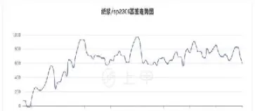 纸浆期货2205是什么意思(纸浆期货2205) (https://www.ynbygsw.com/) 理财百科 第1张