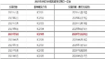 股指期货甚么时候交割(股指期货什么时候交割) (https://www.ynbygsw.com/) 期货手续费 第1张