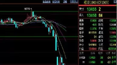 期货怎样减少试错成本(期货减少试错成本) (https://www.ynbygsw.com/) 基金投资 第1张