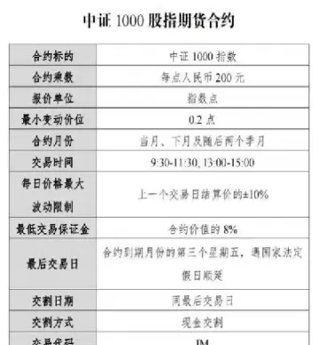股指期货1一手是多少股(股指期货1手交易需要多少资金) (https://www.ynbygsw.com/) 基金投资 第1张