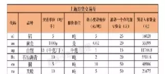 螺纹钢期货 规格(螺纹钢期货规格) (https://www.ynbygsw.com/) 期货软件 第1张
