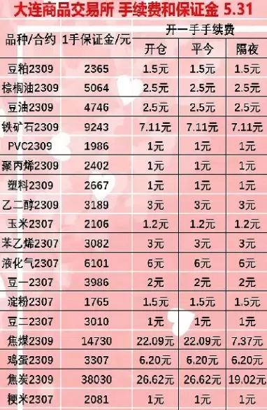 期货买入卖出都要付手续费吗(期货买入卖出都要付手续费吗为什么) (https://www.ynbygsw.com/) 黄金期货 第1张