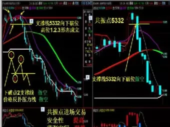 期货三点共振现象有哪些特点(期货多周期共振是什么意思) (https://www.ynbygsw.com/) 理财百科 第1张