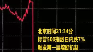 美股期货指数熔断点(美股指数期货熔断) (https://www.ynbygsw.com/) 理财百科 第1张