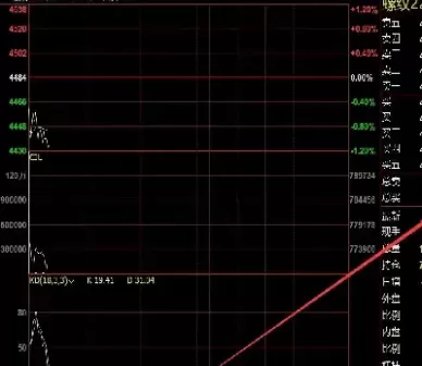 线材期货标准合约(线材期货手续费) (https://www.ynbygsw.com/) 道指期货 第1张