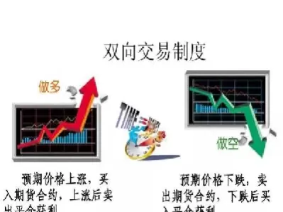 期货合约跌停对股市的影响(期货跌停对股价影响) (https://www.ynbygsw.com/) 股指期货 第1张