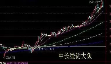 期货交易长线好还是短线好(期货短线与长线的风险哪个大) (https://www.ynbygsw.com/) 国际期货 第1张