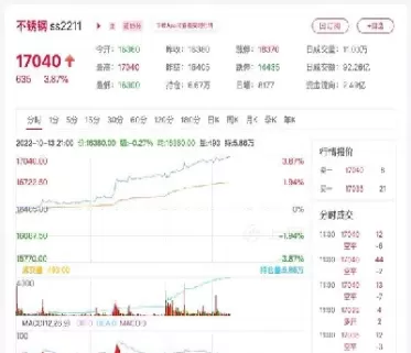 304不锈钢期货实时行情图(不锈钢304期货行情走势图) (https://www.ynbygsw.com/) 期货开户 第1张
