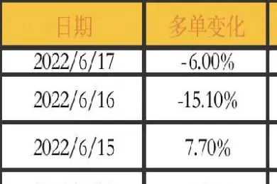 如何算期货点数(期货手续费如何算) 期货学习 第1张-财经圈 如何算期货点数(期货手续费如何算) (https://www.ynbygsw.com/) 期货学习 第1张