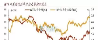 中行期货原油星期一会涨吗(原油期货最后一个交易日) (https://www.ynbygsw.com/) 期货学习 第1张