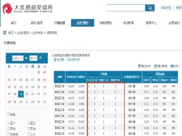 期货中最小波动价位(期货最小变动价位检验失败是什么意思) (https://www.ynbygsw.com/) 期货行情 第1张