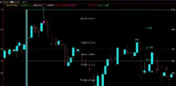 期货黄金分割线计算公式(期货黄金分割线比例) (https://www.ynbygsw.com/) 期货手续费 第1张