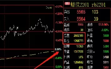 期货分时图成交量和形态(期货分时图和成交量关系) (https://www.ynbygsw.com/) 原油期货 第1张