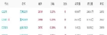期货私募最新行情走势图(期货私募最新行情走势图分析) (https://www.ynbygsw.com/) 原油期货 第1张