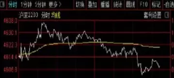 股指期货怎么算一笔交易吗(股指期货交易费怎么算) (https://www.ynbygsw.com/) 原油期货 第1张