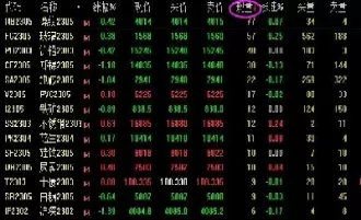 怎么判断期货的节奏(期货节奏点怎么判断) (https://www.ynbygsw.com/) 内盘期货 第1张