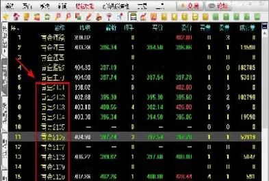 期货连续跟进什么意思(什么是期货连续合约) (https://www.ynbygsw.com/) 期货行情 第1张