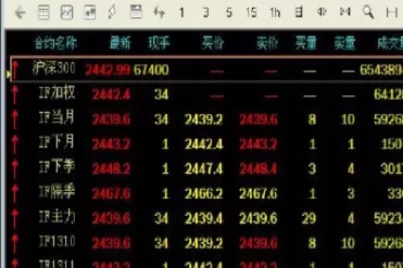 股指期货中的平仓是什么意思(期货中的平仓是什么意思) (https://www.ynbygsw.com/) 期货入门 第1张