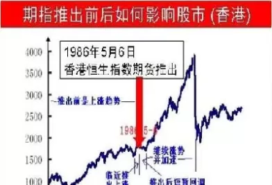 上证50股指期货持仓(上证50股指期货交易时间) (https://www.ynbygsw.com/) 期货学习 第1张