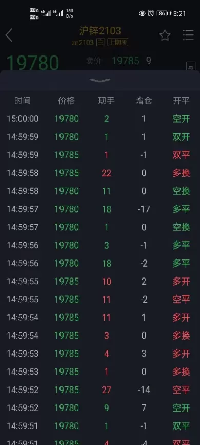 期货中多空持仓量怎么看(期货多空持仓量指标) (https://www.ynbygsw.com/) 期货软件 第1张