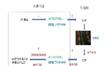 期货挂单收盘后可以撤单吗(期货挂单撤单有限制吗) (https://www.ynbygsw.com/) 期货软件 第1张