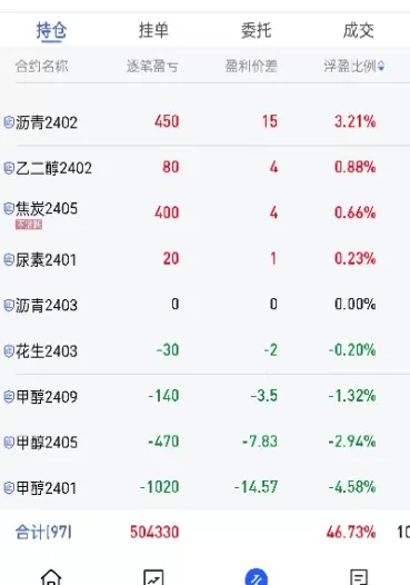 做期货的人都非常怪(做期货的人都非常怪异吗) (https://www.ynbygsw.com/) 期货软件 第1张