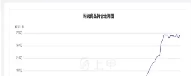 纯碱2101期货实时行情(纯碱期货今日走势) (https://www.ynbygsw.com/) 期货手续费 第1张