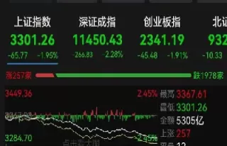 股指期货和a股之间有什么关系(股指期货与股市之间是什么关系) (https://www.ynbygsw.com/) 股票推荐 第1张
