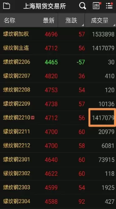 期货上涨要有量(农产品期货上涨) (https://www.ynbygsw.com/) 期货手续费 第1张