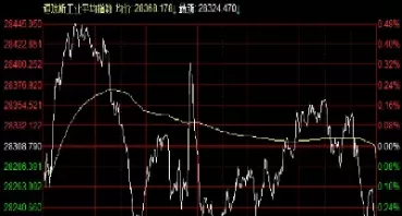 美股三大指数期货亚盘开盘(美股三大指数期货亚盘开盘规则) (https://www.ynbygsw.com/) 纳指期货 第1张