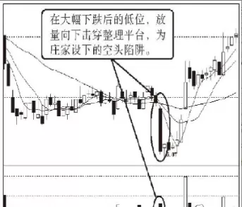 期货均线和成交量关系(期货均线和持仓量成交量配合) (https://www.ynbygsw.com/) 纳指期货 第1张