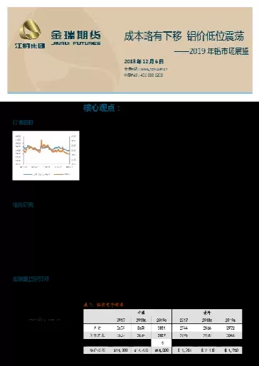 铝价期货什么时候上市(铝期货什么时候上市) (https://www.ynbygsw.com/) 期货软件 第1张