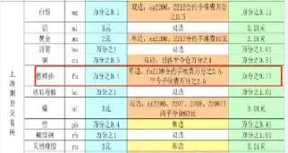 期货平仓手续费增加(期货平仓手续费增加怎么算) (https://www.ynbygsw.com/) 纳指期货 第1张