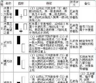 期货k线套牢与踏空(期货套牢什么意思) (https://www.ynbygsw.com/) 股指期货 第1张