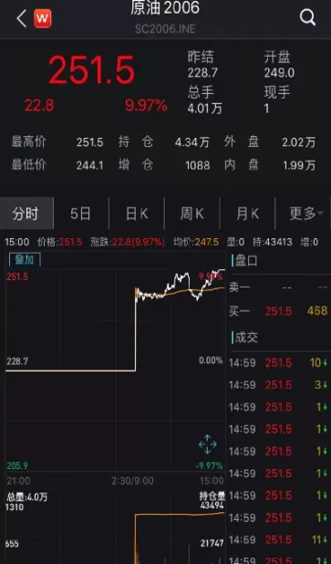 期货美原油1709(期货美原油实时行情走势图) (https://www.ynbygsw.com/) 内盘期货 第1张
