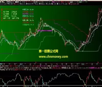 为什么期货能做多做空(期货为什么做空比做多容易) (https://www.ynbygsw.com/) 期货软件 第1张